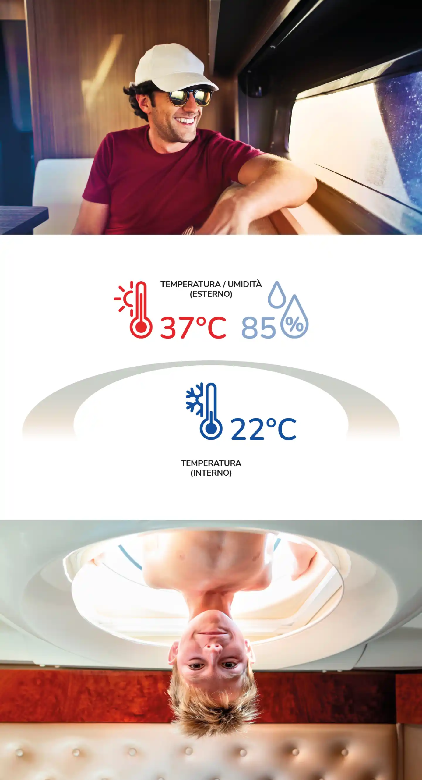 Temperatura interna mobile